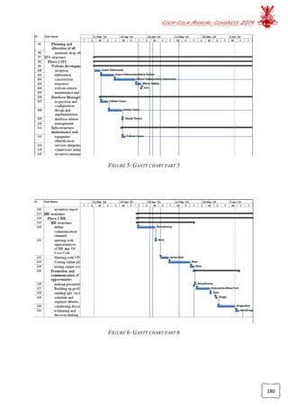 COCA-COLA ANNUAL CONGRESS 2014
180
FIGURE 5- GANTT CHART PART 5
FIGURE 6- GANTT CHART PART 6
 