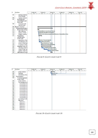 COCA-COLA ANNUAL CONGRESS 2014
182
FIGURE 9- GANTT CHART PART 9
FIGURE 10- GANTT CHART PART 10
 