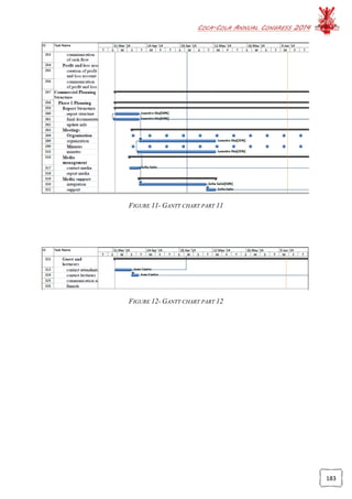 COCA-COLA ANNUAL CONGRESS 2014
183
FIGURE 11- GANTT CHART PART 11
FIGURE 12- GANTT CHART PART 12
 