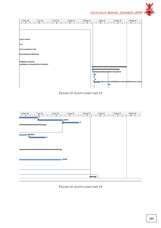 COCA-COLA ANNUAL CONGRESS 2014
184
FIGURE 13- GANTT CHART PART 13
FIGURE 14- GANTT CHART PART 14
 