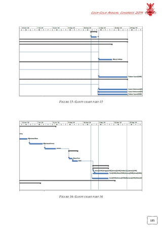 COCA-COLA ANNUAL CONGRESS 2014
185
FIGURE 15- GANTT CHART PART 15
FIGURE 16- GANTT CHART PART 16
 
