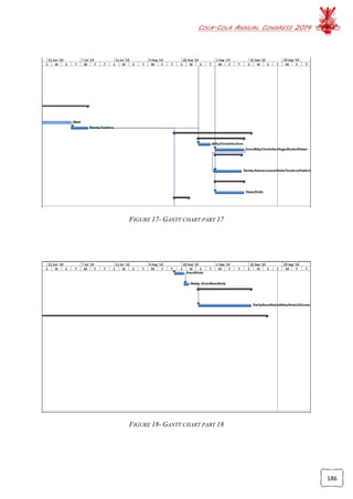 COCA-COLA ANNUAL CONGRESS 2014
186
FIGURE 17- GANTT CHART PART 17
FIGURE 18- GANTT CHART PART 18
 