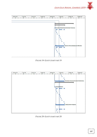 COCA-COLA ANNUAL CONGRESS 2014
187
FIGURE 19- GANTT CHART PART 19
FIGURE 20- GANTT CHART PART 20
 