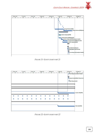 COCA-COLA ANNUAL CONGRESS 2014
188
FIGURE 21- GANTT CHART PART 21
FIGURE 22- GANTT CHART PART 22
 