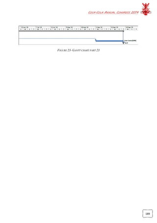 COCA-COLA ANNUAL CONGRESS 2014
189
FIGURE 23- GANTT CHART PART 23
 