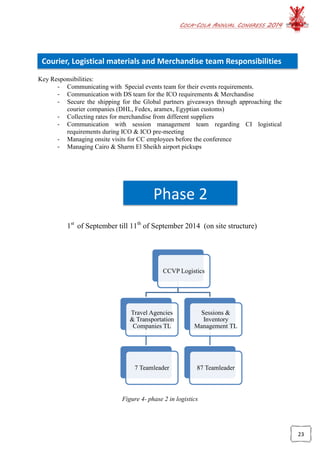 COCA-COLA ANNUAL CONGRESS 2014
23
Courier, Logistical materials and Merchandise team Responsibilities
Phase 2
CCVP Logistics
Travel Agencies
& Transportation
Companies TL
7 Teamleader
Sessions &
Inventory
Management TL
87 Teamleader
Key Responsibilities:
- Communicating with Special events team for their events requirements.
- Communication with DS team for the ICO requirements & Merchandise
- Secure the shipping for the Global partners giveaways through approaching the
courier companies (DHL, Fedex, aramex, Egyptian customs)
- Collecting rates for merchandise from different suppliers
- Communication with session management team regarding CI logistical
requirements during ICO & ICO pre-meeting
- Managing onsite visits for CC employees before the conference
- Managing Cairo & Sharm El Sheikh airport pickups
1st
of September till 11th
of September 2014 (on site structure)
Figure 4- phase 2 in logistics
 