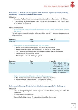 COCA-COLA ANNUAL CONGRESS 2014
29
Deliverable 5: Partnership management with the travel agencies (Delivery/Servicing,
Partnership Enhancement and Communication)
Objectives
 Managing Pre-Post Study tours transportation through the collaboration with DS team
 Coordinate the preparation of site visits to all congress and special event venues prior
to the start of the Congress
Operational activities
 Market research to sort the needed companies according to their scale of work in Cairo
and Sharm
This will happen through intensive online searching and GCPs from previous customers
and connections
Resources Time Synergies
1 Person 1 Day
 Spot Meeting to close up the deals and sign the contract
- Define the post and pre study tours with the expected timeline
- Ensure the co-operation with the ministry of interior for safety issues
- Set a deadline to provide all the details about the tours in Cairo and Sharm
- Managing the Special events needed
- Close up the deal with the budget agreed
Resources Time Synergies
1 Person 3 Day - With CCVP SE to
present all the needed
tours and events
- With the CCVP of
finance to define the cost
needed for each tour
 Define Communication Channels with the selected agencies
o Set clear communication channels before and during the tours
o Define the tours schedules and CC co-operation needed
Deliverable 6: Planning all logistical activities before, during and after the Congress
Objectives
 Have a clear planning tool for all logistics activities before, during and after the
conference
 Estimate the activities timeline
 Submit the logistics plan to CI to check that it matches their needs
 