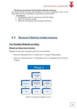 COCA-COLA ANNUAL CONGRESS 2014
32
CCVP Delegate
servicing
Legal Issues TL
3 ATL
Coordination &
Communication
TL
4 ATL
Travel &
Accommodation
TL
5 ATL
- Mixing between functions Job description during the conference
The mixing between functions job description will cause overlapping in some of the
deliverables and will cause problems in the internal communications.
o Consequences
 Overload parts of the CC team because of the JD shifting
 Affect the conference timeline
 Affect the communication flow during the conference
6.2. DELEGATE SERVICE WORK PACKAGE
Vice President Delegate servicing:
Delegate servicing control structure:
Delegate servicing team, are going to pass by two team structures:
- Phase one: Starting from the 1st
of April until 1st
of August- Planning phase
- Phase two: Starting from the 1st
of September until 11th
of September 2014- Period of
Congress
Figure 6- first phase in delegate service
Phase 1
 