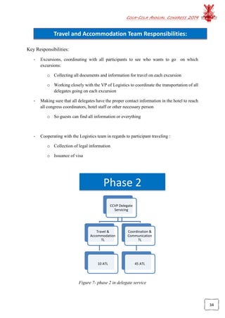 COCA-COLA ANNUAL CONGRESS 2014
34
CCVP Delegate
Servicing
Travel &
Accommodation
TL
10 ATL
Coordination &
Communication
TL
45 ATL
Travel and Accommodation Team Responsibilities:
Key Responsibilities:
- Excursions, coordinating with all participants to see who wants to go on which
excursions:
o Collecting all documents and information for travel on each excursion
o Working closely with the VP of Logistics to coordinate the transportation of all
delegates going on each excursion
- Making sure that all delegates have the proper contact information in the hotel to reach
all congress coordinators, hotel staff or other necessary person
o So guests can find all information or everything
- Cooperating with the Logistics team in regards to participant traveling :
o Collection of legal information
o Issuance of visa
Figure 7- phase 2 in delegate service
Phase 2
 