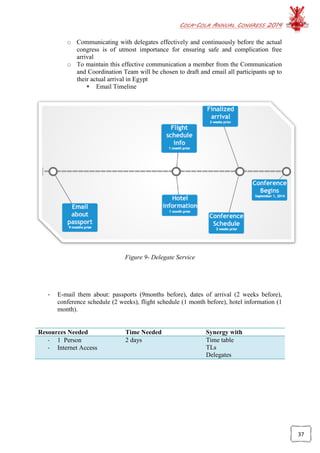 COCA-COLA ANNUAL CONGRESS 2014
37
o Communicating with delegates effectively and continuously before the actual
congress is of utmost importance for ensuring safe and complication free
arrival
o To maintain this effective communication a member from the Communication
and Coordination Team will be chosen to draft and email all participants up to
their actual arrival in Egypt
 Email Timeline
Figure 9- Delegate Service
- E-mail them about: passports (9months before), dates of arrival (2 weeks before),
conference schedule (2 weeks), flight schedule (1 month before), hotel information (1
month).
Resources Needed Time Needed Synergy with
- 1 Person
- Internet Access
2 days Time table
TLs
Delegates
 