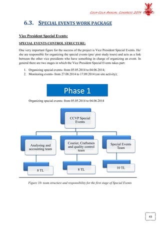 COCA-COLA ANNUAL CONGRESS 2014
43
6.3. SPECIAL EVENTS WORK PACKAGE
Vice President Special Events:
SPECIAL EVENTS CONTROL STRUCTURE:
One very important figure for the success of the project is Vice President Special Events. He/
she are responsible for organizing the special events (pre/ post study tours) and acts as a link
between the other vice presidents who have something in charge of organizing an event. In
general there are two stages in which the Vice President Special Events takes part:
1. Organizing special events- from 05.05.2014 to 04.06.2014;
2. Monitoring events- from 27.08.2014 to 17.09.2014 (on site activity);
Organizing special events- from 05.05.2014 to 04.06.2014
Figure 10- team structure and responsibility for the first stage of Special Events
CCVP Special
Events
Analysing and
accounting team
8 TL
Courier, Craftsmen
and quality control
team
8 TL
Special Events
Team
10 TL
Phase 1
 