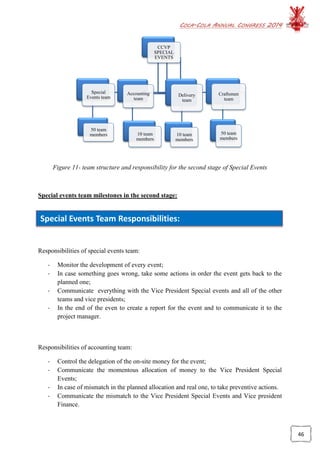 COCA-COLA ANNUAL CONGRESS 2014
46
Special Events Team Responsibilities:
Figure 11- team structure and responsibility for the second stage of Special Events
Special events team milestones in the second stage:
Responsibilities of special events team:
- Monitor the development of every event;
- In case something goes wrong, take some actions in order the event gets back to the
planned one;
- Communicate everything with the Vice President Special events and all of the other
teams and vice presidents;
- In the end of the even to create a report for the event and to communicate it to the
project manager.
Responsibilities of accounting team:
- Control the delegation of the on-site money for the event;
- Communicate the momentous allocation of money to the Vice President Special
Events;
- In case of mismatch in the planned allocation and real one, to take preventive actions.
- Communicate the mismatch to the Vice President Special Events and Vice president
Finance.
CCVP
SPECIAL
EVENTS
Special
Events team
50 team
members
Accounting
team
10 team
members
Delivery
team
10 team
members
Craftsmen
team
50 team
members
 