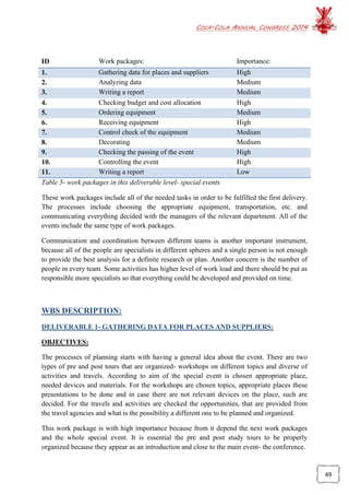 COCA-COLA ANNUAL CONGRESS 2014
49
ID Work packages: Importance:
1. Gathering data for places and suppliers High
2. Analyzing data Medium
3. Writing a report Medium
4. Checking budget and cost allocation High
5. Ordering equipment Medium
6. Receiving equipment High
7. Control check of the equipment Medium
8. Decorating Medium
9. Checking the passing of the event High
10. Controlling the event High
11. Writing a report Low
Table 5- work packages in this deliverable level- special events
These work packages include all of the needed tasks in order to be fulfilled the first delivery.
The processes include choosing the appropriate equipment, transportation, etc. and
communicating everything decided with the managers of the relevant department. All of the
events include the same type of work packages.
Communication and coordination between different teams is another important instrument,
because all of the people are specialists in different spheres and a single person is not enough
to provide the best analysis for a definite research or plan. Another concern is the number of
people in every team. Some activities has higher level of work load and there should be put as
responsible more specialists so that everything could be developed and provided on time.
WBS DESCRIPTION:
DELIVERABLE 1- GATHERING DATA FOR PLACES AND SUPPLIERS:
OBJECTIVES:
The processes of planning starts with having a general idea about the event. There are two
types of pre and post tours that are organized- workshops on different topics and diverse of
activities and travels. According to aim of the special event is chosen appropriate place,
needed devices and materials. For the workshops are chosen topics, appropriate places these
presentations to be done and in case there are not relevant devices on the place, such are
decided. For the travels and activities are checked the opportunities, that are provided from
the travel agencies and what is the possibility a different one to be planned and organized.
This work package is with high importance because from it depend the next work packages
and the whole special event. It is essential the pre and post study tours to be properly
organized because they appear as an introduction and close to the main event- the conference.
 