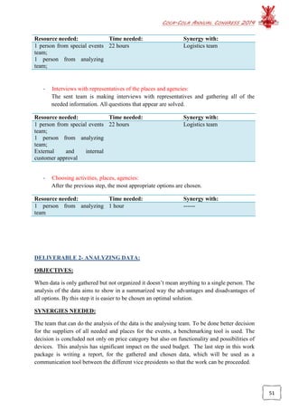 COCA-COLA ANNUAL CONGRESS 2014
51
Resource needed: Time needed: Synergy with:
1 person from special events
team;
1 person from analyzing
team;
22 hours Logistics team
- Interviews with representatives of the places and agencies:
The sent team is making interviews with representatives and gathering all of the
needed information. All questions that appear are solved.
Resource needed: Time needed: Synergy with:
1 person from special events
team;
1 person from analyzing
team;
External and internal
customer approval
22 hours Logistics team
- Choosing activities, places, agencies:
After the previous step, the most appropriate options are chosen.
Resource needed: Time needed: Synergy with:
1 person from analyzing
team
1 hour ------
DELIVERABLE 2- ANALYZING DATA:
OBJECTIVES:
When data is only gathered but not organized it doesn’t mean anything to a single person. The
analysis of the data aims to show in a summarized way the advantages and disadvantages of
all options. By this step it is easier to be chosen an optimal solution.
SYNERGIES NEEDED:
The team that can do the analysis of the data is the analysing team. To be done better decision
for the suppliers of all needed and places for the events, a benchmarking tool is used. The
decision is concluded not only on price category but also on functionality and possibilities of
devices. This analysis has significant impact on the used budget. The last step in this work
package is writing a report, for the gathered and chosen data, which will be used as a
communication tool between the different vice presidents so that the work can be proceeded.
 