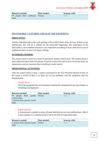 COCA-COLA ANNUAL CONGRESS 2014
57
Resource needed: Time needed: Synergy with:
20 people from craftsmen
team
5 hours ------
DELIVERABLE 7- CONTROL CHECK OF THE EQUIPMENT:
OBJECTIVES:
Another important part in the work package is the control check of the devices. If there is any
malfunction, this will be a setback for the successful happening. The importance of the
deliverable is set to medium because it very important everything to be in order but in case of
malfunction there is time to be done a change.
SYNERGIES NEEDED:
The control check is done by a team of specialists- quality control team. The control check is
done under the supervision of a person of special events team and its aim is to assure both, our
organization and our customer that everything is under control.
OPERATIONAL ACTIVITIES:
After the control check is done, a report is presented to the Vice President Special Events. In
the report is written if there is or there are not any problems with the equipment after the
transportation.
- Control check:
All of the equipment has to be checked if during the transportation has been broken or
something else happened.
Resource needed: Time needed: Synergy with:
20 people from quality
control team;
1 person from special events
team
6 hours ------
- Report creation:
A documented is needed to assure all parts that there are not any malfunctions. After it
is been created, it is communicated to top levels and all responsible parts.
Resource needed: Time needed: Synergy with:
1 person from special events
team
2 hours ------
 