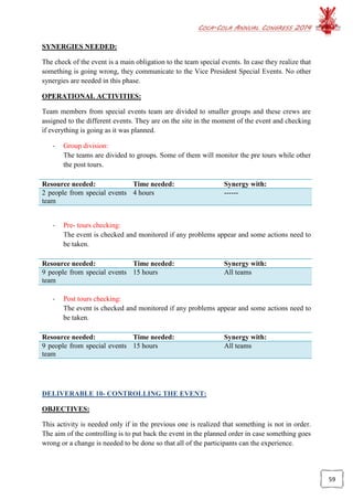 COCA-COLA ANNUAL CONGRESS 2014
59
SYNERGIES NEEDED:
The check of the event is a main obligation to the team special events. In case they realize that
something is going wrong, they communicate to the Vice President Special Events. No other
synergies are needed in this phase.
OPERATIONAL ACTIVITIES:
Team members from special events team are divided to smaller groups and these crews are
assigned to the different events. They are on the site in the moment of the event and checking
if everything is going as it was planned.
- Group division:
The teams are divided to groups. Some of them will monitor the pre tours while other
the post tours.
Resource needed: Time needed: Synergy with:
2 people from special events
team
4 hours ------
- Pre- tours checking:
The event is checked and monitored if any problems appear and some actions need to
be taken.
Resource needed: Time needed: Synergy with:
9 people from special events
team
15 hours All teams
- Post tours checking:
The event is checked and monitored if any problems appear and some actions need to
be taken.
Resource needed: Time needed: Synergy with:
9 people from special events
team
15 hours All teams
DELIVERABLE 10- CONTROLLING THE EVENT:
OBJECTIVES:
This activity is needed only if in the previous one is realized that something is not in order.
The aim of the controlling is to put back the event in the planned order in case something goes
wrong or a change is needed to be done so that all of the participants can the experience.
 