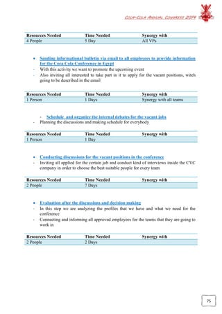 COCA-COLA ANNUAL CONGRESS 2014
75
Resources Needed Time Needed Synergy with
4 People 5 Day All VPs
 Sending informational bulletin via email to all employees to provide information
for the Coca Cola Conference in Egypt
- With this activity we want to promote the upcoming event
- Also inviting all interested to take part in it to apply for the vacant positions, witch
going to be described in the email
- Schedule and organize the internal debates for the vacant jobs
- Planning the discussions and making schedule for everybody
Resources Needed Time Needed Synergy with
1 Person 1 Day
 Conducting discussions for the vacant positions in the conference
- Inviting all applied for the certain job and conduct kind of interviews inside the CVC
company in order to choose the best suitable people for every team
Resources Needed Time Needed Synergy with
2 People 7 Days
 Evaluation after the discussions and decision making
- In this step we are analyzing the profiles that we have and what we need for the
conference
- Connecting and informing all approved employees for the teams that they are going to
work in
Resources Needed Time Needed Synergy with
2 People 2 Days
Resources Needed Time Needed Synergy with
1 Person 1 Days Synergy with all teams
 