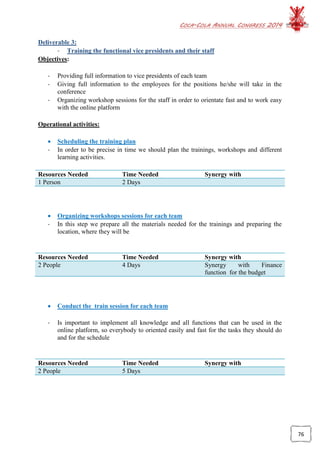 COCA-COLA ANNUAL CONGRESS 2014
76
Deliverable 3:
- Training the functional vice presidents and their staff
Objectives:
- Providing full information to vice presidents of each team
- Giving full information to the employees for the positions he/she will take in the
conference
- Organizing workshop sessions for the staff in order to orientate fast and to work easy
with the online platform
Operational activities:
 Scheduling the training plan
- In order to be precise in time we should plan the trainings, workshops and different
learning activities.
Resources Needed Time Needed Synergy with
1 Person 2 Days
 Organizing workshops sessions for each team
- In this step we prepare all the materials needed for the trainings and preparing the
location, where they will be
Resources Needed Time Needed Synergy with
2 People 4 Days Synergy with Finance
function for the budget
 Conduct the train session for each team
- Is important to implement all knowledge and all functions that can be used in the
online platform, so everybody to oriented easily and fast for the tasks they should do
and for the schedule
Resources Needed Time Needed Synergy with
2 People 5 Days
 