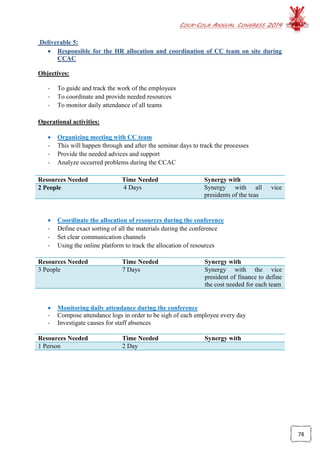 COCA-COLA ANNUAL CONGRESS 2014
78
Deliverable 5:
 Responsible for the HR allocation and coordination of CC team on site during
CCAC
Objectives:
- To guide and track the work of the employees
- To coordinate and provide needed resources
- To monitor daily attendance of all teams
Operational activities:
 Organizing meeting with CC team
- This will happen through and after the seminar days to track the processes
- Provide the needed advices and support
- Analyze occurred problems during the CCAC
Resources Needed Time Needed Synergy with
2 People 4 Days Synergy with all vice
presidents of the teas
 Coordinate the allocation of resources during the conference
- Define exact sorting of all the materials during the conference
- Set clear communication channels
- Using the online platform to track the allocation of resources
Resources Needed Time Needed Synergy with
3 People 7 Days Synergy with the vice
president of finance to define
the cost needed for each team
 Monitoring daily attendance during the conference
- Compose attendance logs in order to be sigh of each employee every day
- Investigate causes for staff absences
Resources Needed Time Needed Synergy with
1 Person 2 Day
 