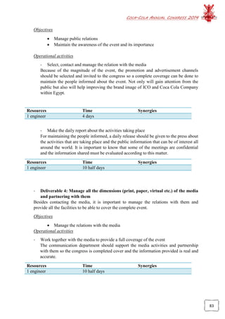 COCA-COLA ANNUAL CONGRESS 2014
83
Objectives
 Manage public relations
 Maintain the awareness of the event and its importance
Operational activities
- Select, contact and manage the relation with the media
Because of the magnitude of the event, the promotion and advertisement channels
should be selected and invited to the congress so a complete coverage can be done to
maintain the people informed about the event. Not only will gain attention from the
public but also will help improving the brand image of ICO and Coca Cola Company
within Egypt.
Resources Time Synergies
1 engineer 4 days
- Make the daily report about the activities taking place
For maintaining the people informed, a daily release should be given to the press about
the activities that are taking place and the public information that can be of interest all
around the world. It is important to know that some of the meetings are confidential
and the information shared must be evaluated according to this matter.
Resources Time Synergies
1 engineer 10 half days
- Deliverable 4: Manage all the dimensions (print, paper, virtual etc.) of the media
and partnering with them
Besides contacting the media, it is important to manage the relations with them and
provide all the facilities to be able to cover the complete event.
Objectives
 Manage the relations with the media
Operational activities
- Work together with the media to provide a full coverage of the event
The communication department should support the media activities and partnership
with them so the congress is completed cover and the information provided is real and
accurate.
Resources Time Synergies
1 engineer 10 half days
 
