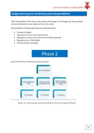 COCA-COLA ANNUAL CONGRESS 2014
87
Budget planning and coordinating team Responsibilities
Main responsibility of this team is the creation of the budget. In the budget are shown planned
resources allocated to every single activity, event, entity.
Responsibilities of budget planning and coordinating team:
 Creation of budget;
 Allocation of cost to every special event;
 Delegation of money to the teams for the different periods;
 Ongoing review of the budget;
 Creation of back- up budget.
from 27.08.2014 to 19.09.2014 (on site structure)
Figure 21- team structure and responsibility for the second stage of Finance
CCVP FINANCE
Cash management
TLS
20 Teamsters
Payments check
coordination TLS
10 Teamsters
Budget planning
and coordinating
TLS
6 Teamsters
Phase 2
 