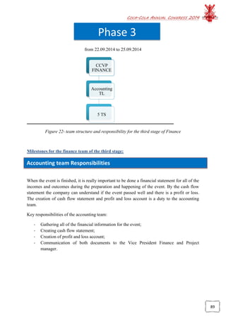 COCA-COLA ANNUAL CONGRESS 2014
89
Accounting team Responsibilities
from 22.09.2014 to 25.09.2014
Figure 22- team structure and responsibility for the third stage of Finance
Milestones for the finance team of the third stage:
When the event is finished, it is really important to be done a financial statement for all of the
incomes and outcomes during the preparation and happening of the event. By the cash flow
statement the company can understand if the event passed well and there is a profit or loss.
The creation of cash flow statement and profit and loss account is a duty to the accounting
team.
Key responsibilities of the accounting team:
- Gathering all of the financial information for the event;
- Creating cash flow statement;
- Creation of profit and loss account;
- Communication of both documents to the Vice President Finance and Project
manager.
CCVP
FINANCE
Accounting
TL
5 TS
Phase 3
 