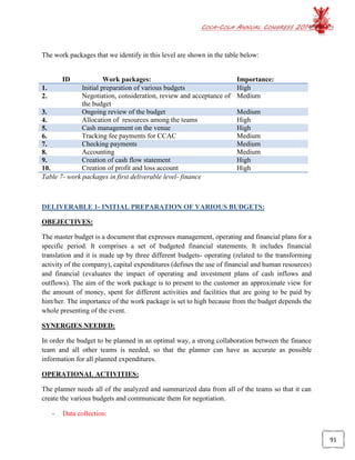 COCA-COLA ANNUAL CONGRESS 2014
91
The work packages that we identify in this level are shown in the table below:
ID Work packages: Importance:
1. Initial preparation of various budgets High
2. Negotiation, consideration, review and acceptance of
the budget
Medium
3. Ongoing review of the budget Medium
4. Allocation of resources among the teams High
5. Cash management on the venue High
6. Tracking fee payments for CCAC Medium
7. Checking payments Medium
8. Accounting Medium
9. Creation of cash flow statement High
10. Creation of profit and loss account High
Table 7- work packages in first deliverable level- finance
DELIVERABLE 1- INITIAL PREPARATION OF VARIOUS BUDGETS:
OBEJECTIVES:
The master budget is a document that expresses management, operating and financial plans for a
specific period. It comprises a set of budgeted financial statements. It includes financial
translation and it is made up by three different budgets- operating (related to the transforming
activity of the company), capital expenditures (defines the use of financial and human resources)
and financial (evaluates the impact of operating and investment plans of cash inflows and
outflows). The aim of the work package is to present to the customer an approximate view for
the amount of money, spent for different activities and facilities that are going to be paid by
him/her. The importance of the work package is set to high because from the budget depends the
whole presenting of the event.
SYNERGIES NEEDED:
In order the budget to be planned in an optimal way, a strong collaboration between the finance
team and all other teams is needed, so that the planner can have as accurate as possible
information for all planned expenditures.
OPERATIONAL ACTIVITIES:
The planner needs all of the analyzed and summarized data from all of the teams so that it can
create the various budgets and communicate them for negotiation.
- Data collection:
 