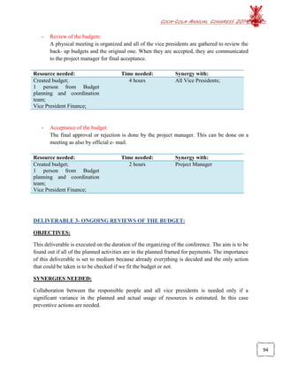 COCA-COLA ANNUAL CONGRESS 2014
94
- Review of the budgets:
A physical meeting is organized and all of the vice presidents are gathered to review the
back- up budgets and the original one. When they are accepted, they are communicated
to the project manager for final acceptance.
Resource needed: Time needed: Synergy with:
Created budget;
1 person from Budget
planning and coordination
team;
Vice President Finance;
4 hours All Vice Presidents;
- Acceptance of the budget:
The final approval or rejection is done by the project manager. This can be done on a
meeting as also by official e- mail.
Resource needed: Time needed: Synergy with:
Created budget;
1 person from Budget
planning and coordination
team;
Vice President Finance;
2 hours Project Manager
DELIVERABLE 3- ONGOING REVIEWS OF THE BUDGET:
OBJECTIVES:
This deliverable is executed on the duration of the organizing of the conference. The aim is to be
found out if all of the planned activities are in the planned framed for payments. The importance
of this deliverable is set to medium because already everything is decided and the only action
that could be taken is to be checked if we fit the budget or not.
SYNERGIES NEEDED:
Collaboration between the responsible people and all vice presidents is needed only if a
significant variance in the planned and actual usage of resources is estimated. In this case
preventive actions are needed.
 