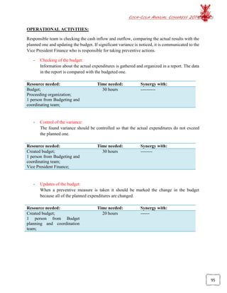 COCA-COLA ANNUAL CONGRESS 2014
95
OPERATIONAL ACTIVITIES:
Responsible team is checking the cash inflow and outflow, comparing the actual results with the
planned one and updating the budget. If significant variance is noticed, it is communicated to the
Vice President Finance who is responsible for taking preventive actions.
- Checking of the budget:
Information about the actual expenditures is gathered and organized in a report. The data
in the report is compared with the budgeted one.
Resource needed: Time needed: Synergy with:
Budget;
Proceeding organization;
1 person from Budgeting and
coordinating team;
30 hours ----------
- Control of the variance:
The found variance should be controlled so that the actual expenditures do not exceed
the planned one.
Resource needed: Time needed: Synergy with:
Created budget;
1 person from Budgeting and
coordinating team;
Vice President Finance;
30 hours --------
- Updates of the budget:
When a preventive measure is taken it should be marked the change in the budget
because all of the planned expenditures are changed.
Resource needed: Time needed: Synergy with:
Created budget;
1 person from Budget
planning and coordination
team;
20 hours ------
 