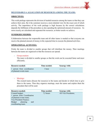 COCA-COLA ANNUAL CONGRESS 2014
96
DELIVERABLE 4- ALLOCATION OF RESOURCES AMONG THE TEAMS:
OBJECTIVES:
This work package represents the division of needed resources among the teams so that they can
achieve their aims. By it the customer receives a more detailed view for the exact cost of which
activity. The importance of the work package is high because by the correct calculations
depends the fulfilment of the procedure as also spending the optimized amount of resources. As
more exactly are calculated and separated the resources, as better results we achieve.
SYNERGIES NEEDED:
Collaboration between the responsible team and all other teams is needed so that everyone can
receive the planned amount of money in the expected time to execute the planned activities.
OPERATIONAL ACTIVITES:
Firstly the team is divided to smaller groups that will distribute the money. Then meetings
between the teams are organized so that the resources are spread.
- Group creation:
The team is divided to smaller groups so that the wrok can be executed faster and more
efficiently.
Resource needed: Time needed: Synergy with:
1 person from coordination
of planned events team
1 hour ---------
- Meetings:
The created teams allocate the resources to the teams and decide in which time to give
them to the teams. Then they organize meetings, meet the teams and explain them the
procedure that will be used.
Resource needed: Time needed: Synergy with:
Created budget;
1 person from Coordination
of planned events team;
Vice President Finance;
Budget planning and
coordinating team;
7,5 hours All Vice Presidents;
 