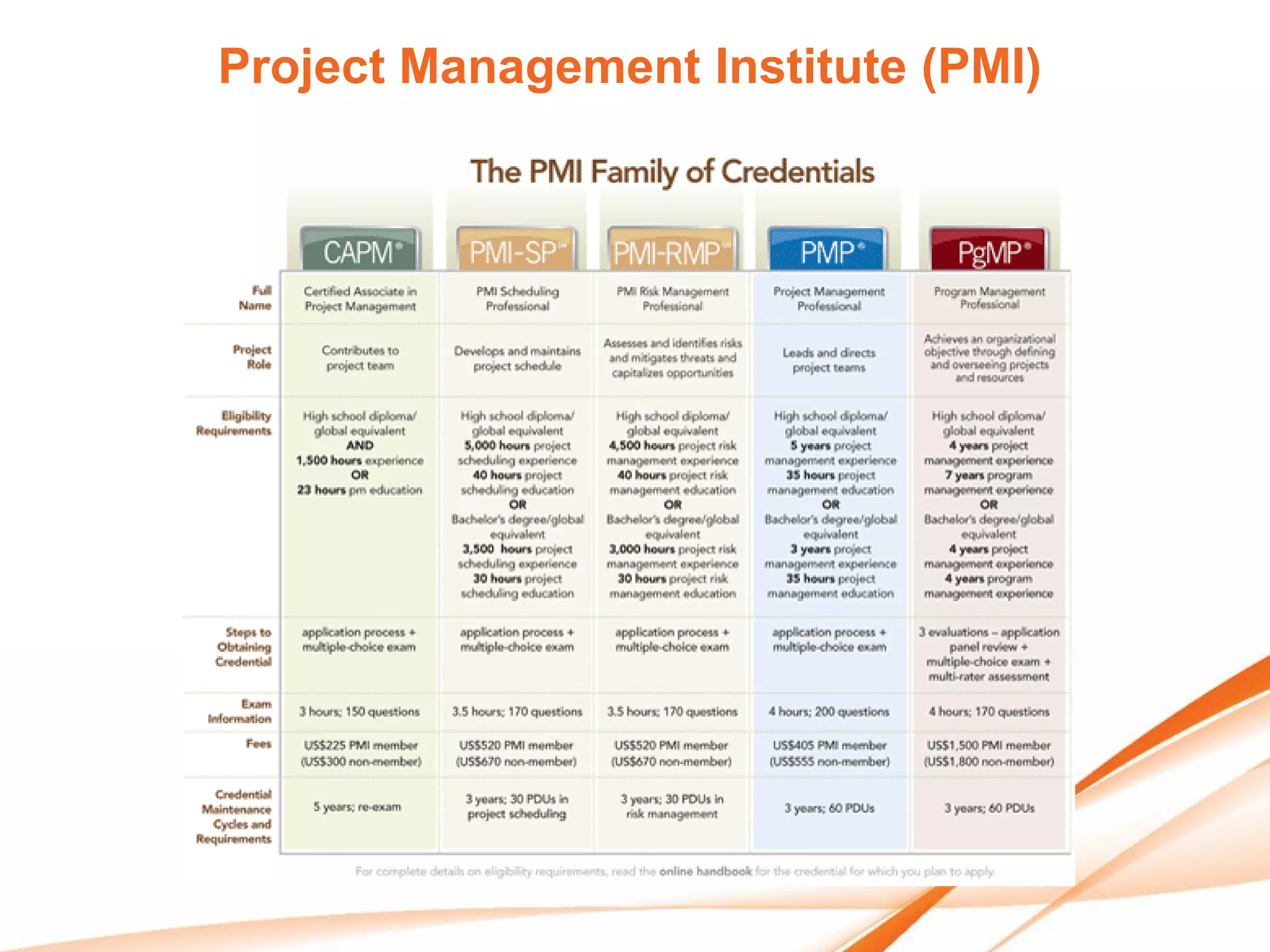 Project Management Institute (PMI)
 