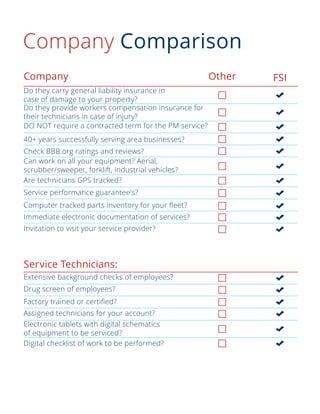Company Comparison
Company
Service Technicians:
FSI
Other
Do they carry general liability insurance in
case of damage to your property?
Do they provide workers compensation insurance for
their technicians in case of injury?
DO NOT require a contracted term for the PM service?
40+ years successfully serving area businesses?
Check BBB.org ratings and reviews?
Can work on all your equipment? Aerial,
scrubber/sweeper, forklift, industrial vehicles?
Are technicians GPS tracked?
Service performance guarantee’s?
Immediate electronic documentation of services?
Computer tracked parts inventory for your fleet?
Invitation to visit your service provider?
Extensive background checks of employees?
Drug screen of employees?
Assigned technicians for your account?
Digital checklist of work to be performed?
Factory trained or certified?
Electronic tablets with digital schematics
of equipment to be serviced?
 