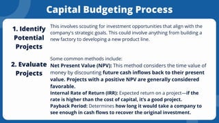 PM-Corporate Planning and Capital Budgeting .pdf