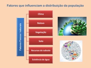Fatores que influenciam a distribuição da população
FatoresFísicos/naturais
Clima
Relevo
Vegetação
Solo
Recursos do subsolo
Existência de água
 