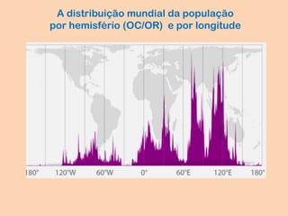 A distribuição mundial da população
por hemisfério (OC/OR) e por longitude
 