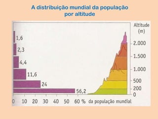 A distribuição mundial da população
por altitude
 