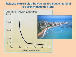Relação entre a distribuição da população mundial
e a proximidade do litoral
 
