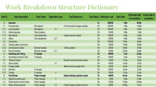 Work Breakdown Structure Dictionary
 