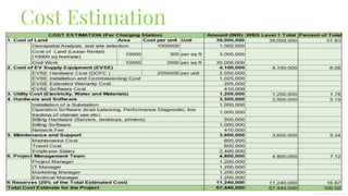 Cost Estimation
 