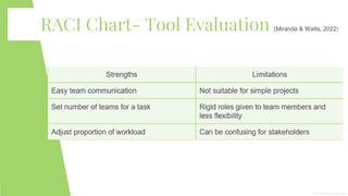 RACI Chart- Tool Evaluation (Miranda & Watts, 2022)
 
