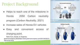 ● Helps to reach one of the milestone in
Honda 2050 Carbon neutrality
program (Carbon Neutrality, 2021)
● Increase sales of Honda EV vehicles
● Easy and convenient access of
charging point.
Project Background
Note.From ,Honda Ev Target,by
greencarcongress,2022(https://www.greencarcongress.com/2021/04/20210
426-honda.html)
 