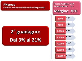 FMgroup
Produce e commercializza oltre 500 prodotti
Prezzo Pubblico € 10
Prezzo Partner € 7
Margine: 30%
• 3%100 €
• 6%400 €
• 9%1.200 €
• 12%2.400 €
• 15%4.000 €
• 18%6.800 €
• 21%10.000 €
2° guadagno:
Dal 3% al 21%
 
