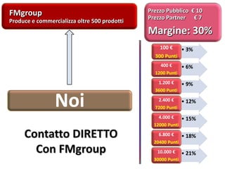 FMgroup
Produce e commercializza oltre 500 prodotti
Prezzo Pubblico € 10
Prezzo Partner € 7
Margine: 30%
• 3%100 €
300 Punti
• 6%400 €
1200 Punti
• 9%1.200 €
3600 Punti
• 12%2.400 €
7200 Punti
• 15%4.000 €
12000 Punti
• 18%6.800 €
20400 Punti
• 21%10.000 €
30000 Punti
Noi
 