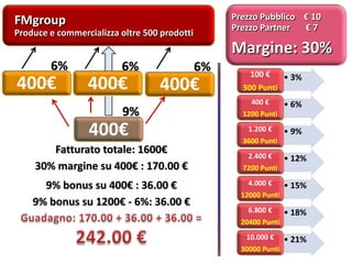 FMgroup
Produce e commercializza oltre 500 prodotti
Prezzo Pubblico € 10
Prezzo Partner € 7
Margine: 30%
• 3%100 €
300 Punti
• 6%400 €
1200 Punti
• 9%1.200 €
3600 Punti
• 12%2.400 €
7200 Punti
• 15%4.000 €
12000 Punti
• 18%6.800 €
20400 Punti
• 21%10.000 €
30000 Punti
400€ 400€ 400€
6% 6% 6%
9%
400€
Fatturato totale: 1600€
30% margine su 400€ : 170.00 €
9% bonus su 400€ : 36.00 €
9% bonus su 1200€ - 6%: 36.00 €
 