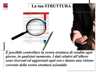 È possibile controllare la vostra struttura di vendita ogni
giorno, in qualsiasi momento. I dati relativi all’albero
sono riservati ed aggiornati ogni ora e danno una visione
corrente della vostra struttura aziendale
47
La tua STRUTTURA
 