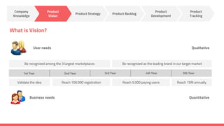 Product Management framework | PDF
