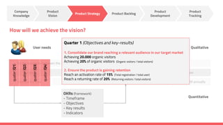 Product Management framework | PDF