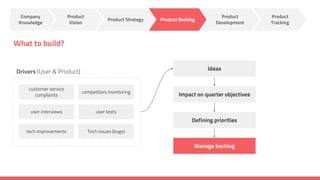 Product Management framework | PDF