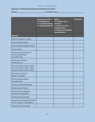 Module 5: Leveraging Technology
294
Appendix 5.1 Website/Intranet/Extranet Software Evaluation
Product: 	 	 	 	 	 Evaluation Date: 	 	 	 	 	
Importance to Firm
0 = Not Required
1 = Low Requirement
5 = High Requirement
Rating
0 = Function does
not Exist
1 = Exists, but Poor
Implementation
5 = Exists and Excellent
Implementation
Comments
Website
Website templates provided
Client newsletter facility
Client/prospect registration facility
Client surveys
Optional news and business
content automatically
provided to site
Assistance in website
design/logo, etc.
Ease of website content creation
(no need to learn HTML or other
technical website creation skills)
No limits to number of
pages or subpages
Secure shopping facility
(shopping cart)
Credit card payment facilities
Broadcast email facility
Client database integration
to practice management
Website hosting provided
Supplied form templates (feedback
forms, invitations, competitions)
Email a friend functionality
 