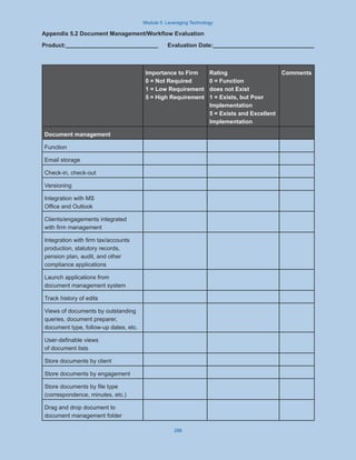 Module 5: Leveraging Technology
298
Appendix 5.2 Document Management/Workflow Evaluation
Product: 	 	 	 	   	 Evaluation Date: 	 	 	 	 	
Importance to Firm
0 = Not Required
1 = Low Requirement
5 = High Requirement
Rating
0 = Function
does not Exist
1 = Exists, but Poor
Implementation
5 = Exists and Excellent
Implementation
Comments
Document management
Function
Email storage
Check-in, check-out
Versioning
Integration with MS
Office and Outlook
Clients/engagements integrated
with firm management
Integration with firm tax/accounts
production, statutory records,
pension plan, audit, and other
compliance applications
Launch applications from
document management system
Track history of edits
Views of documents by outstanding
queries, document preparer,
document type, follow-up dates, etc.
User-definable views
of document lists
Store documents by client
Store documents by engagement
Store documents by file type
(correspondence, minutes, etc.)
Drag and drop document to
document management folder
 